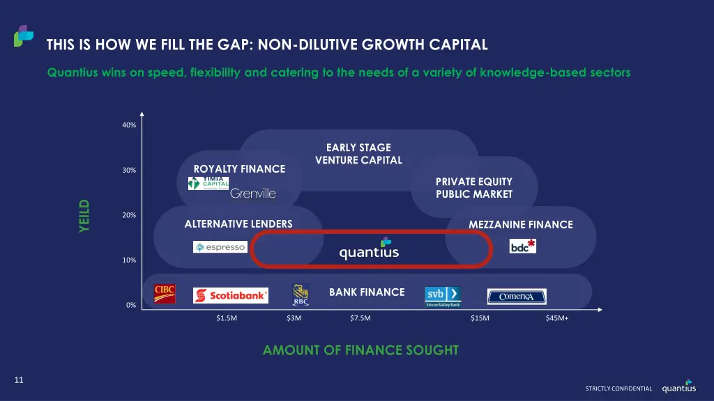 this is how we fill the gap non dilutive growth