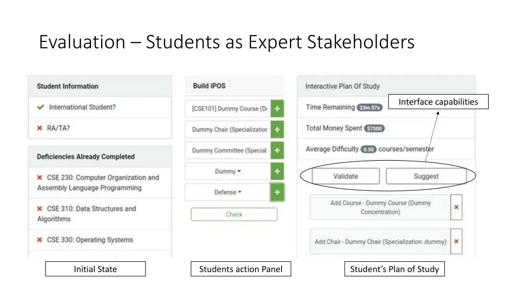 evaluation students as expert stakeholders