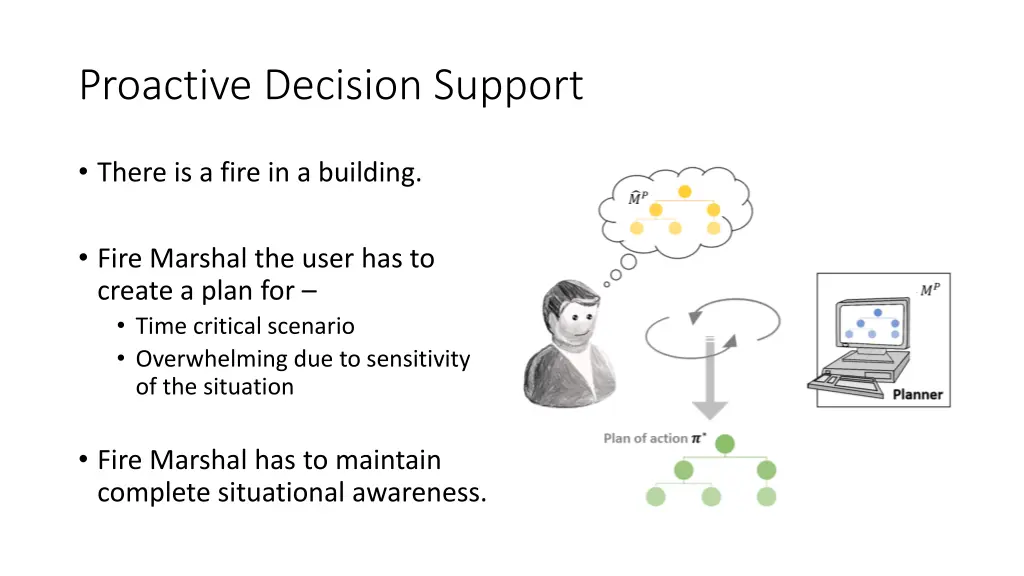 proactive decision support