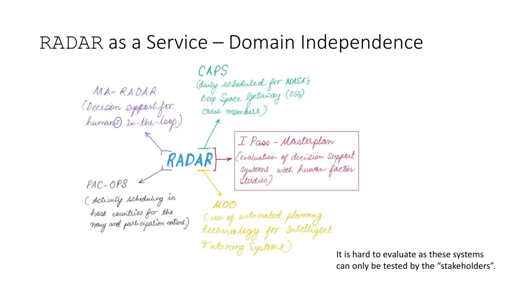 radar as a service domain independence