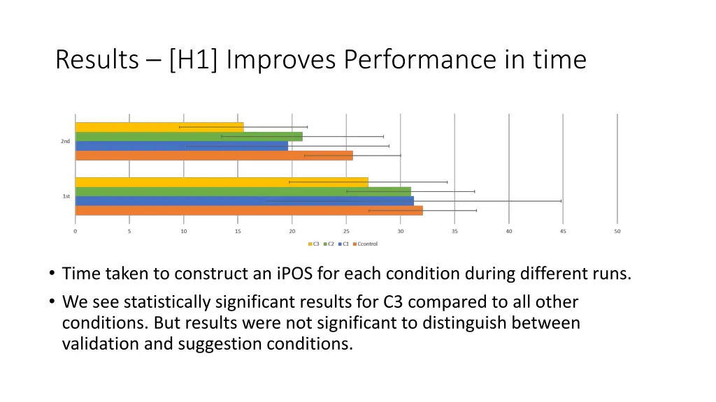 results h1 improves performance in time