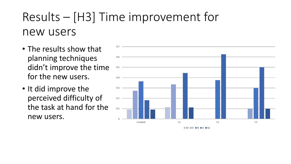 results h3 time improvement for new users