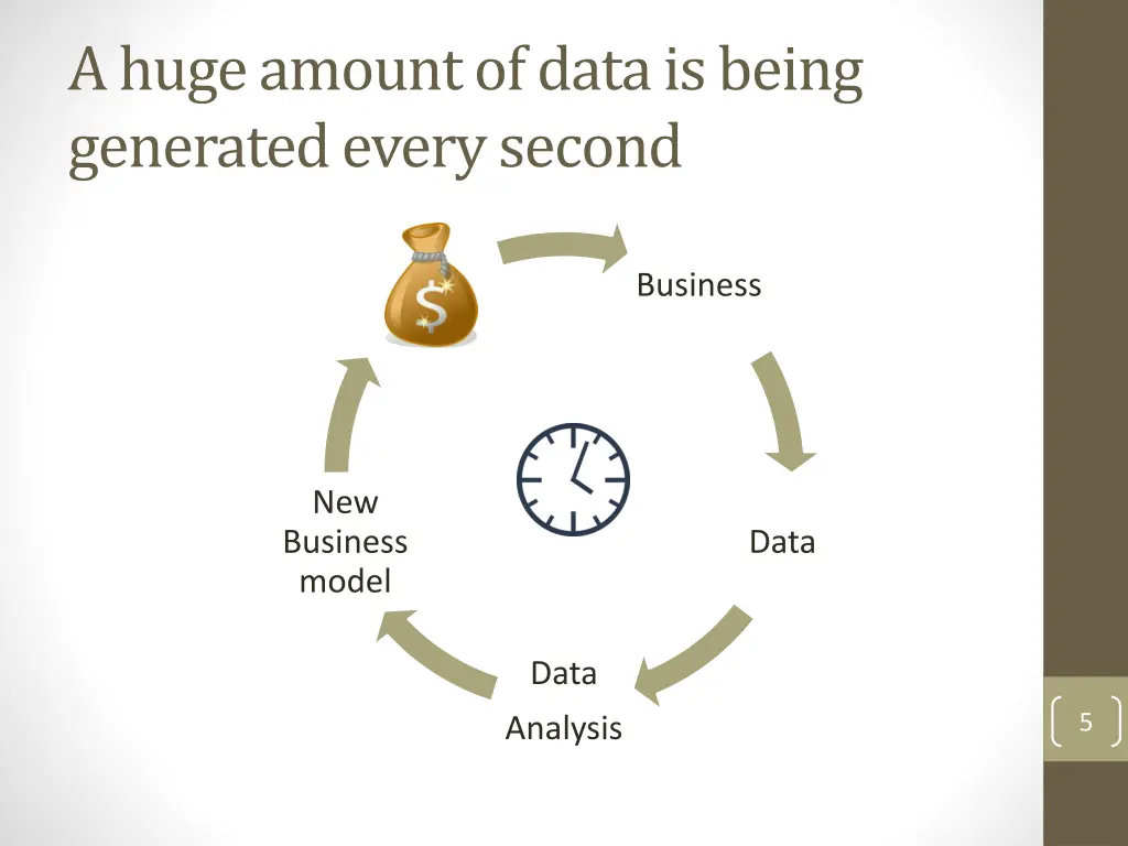 a huge amount of data is being generated every