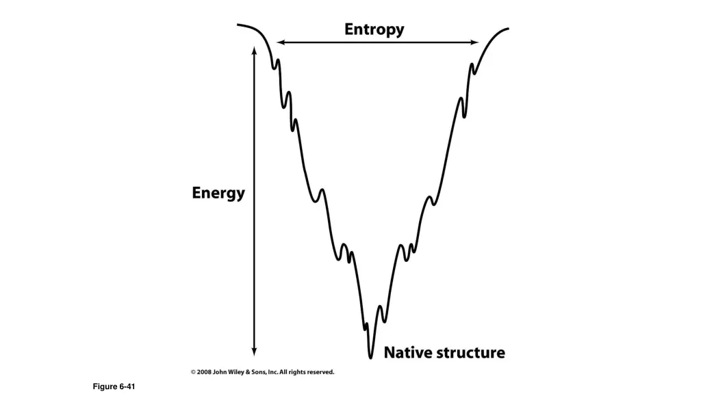 figure 6 41