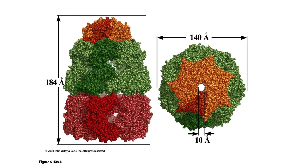 figure 6 43a b