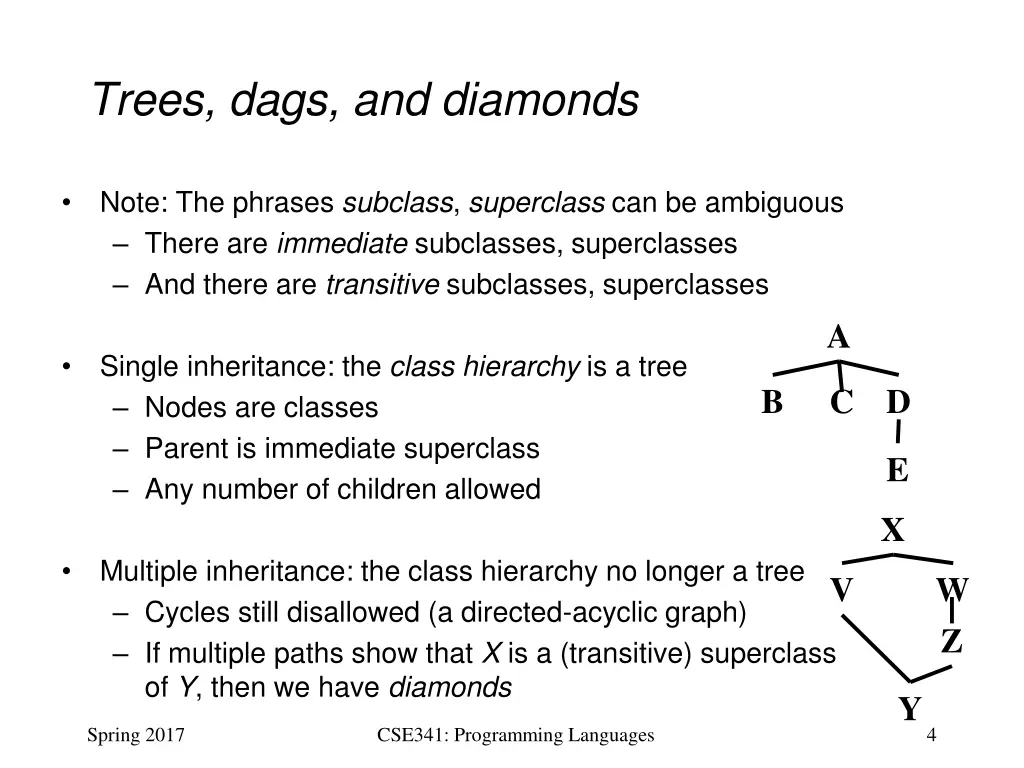 trees dags and diamonds
