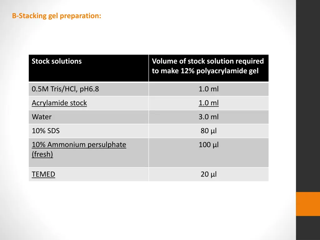 b stacking gel preparation