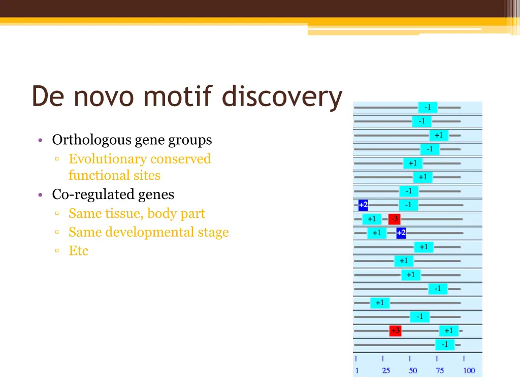 de novo motif discovery