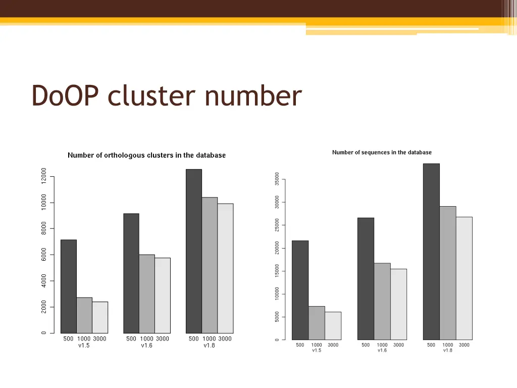doop cluster number
