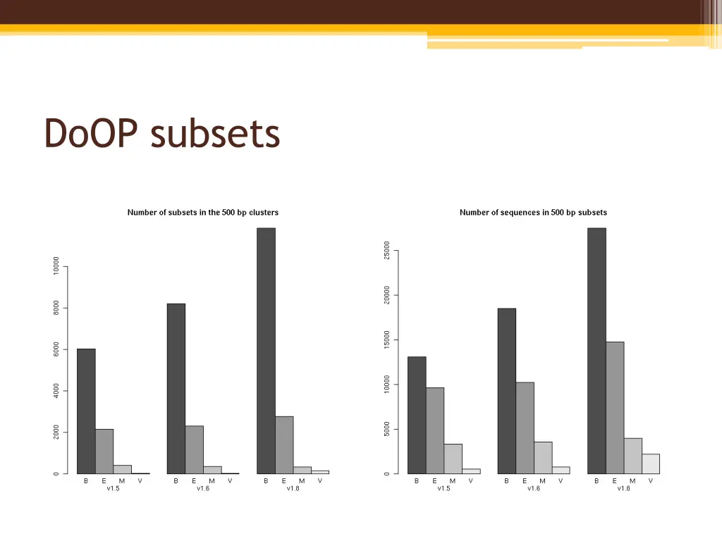 doop subsets 1
