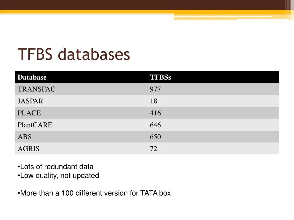tfbs databases