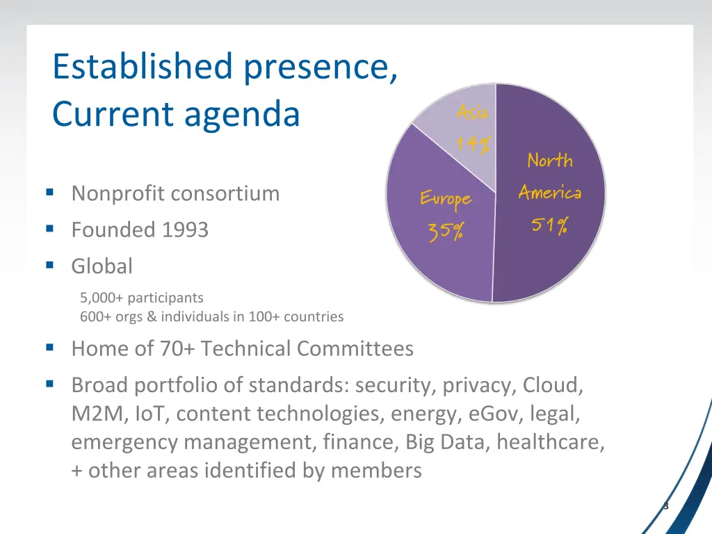 established presence current agenda