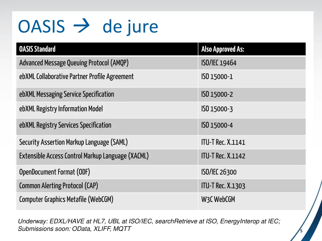 oasis de jure
