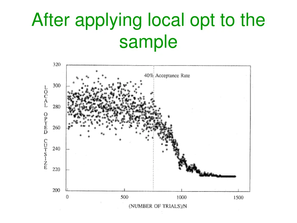after applying local opt to the sample