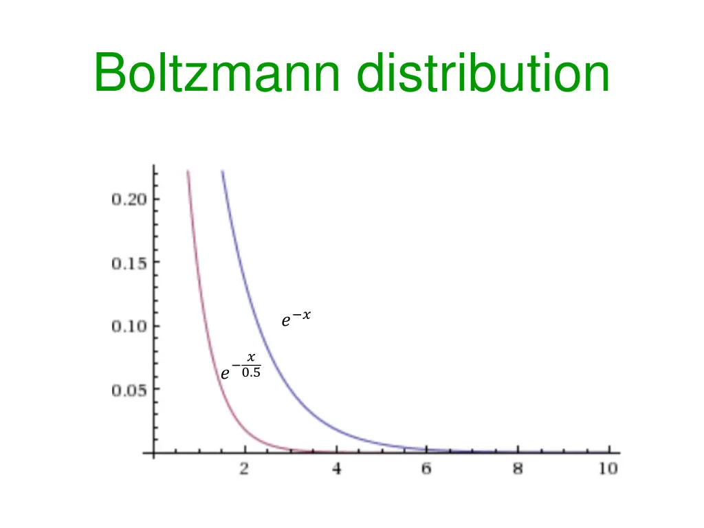 boltzmann distribution 1