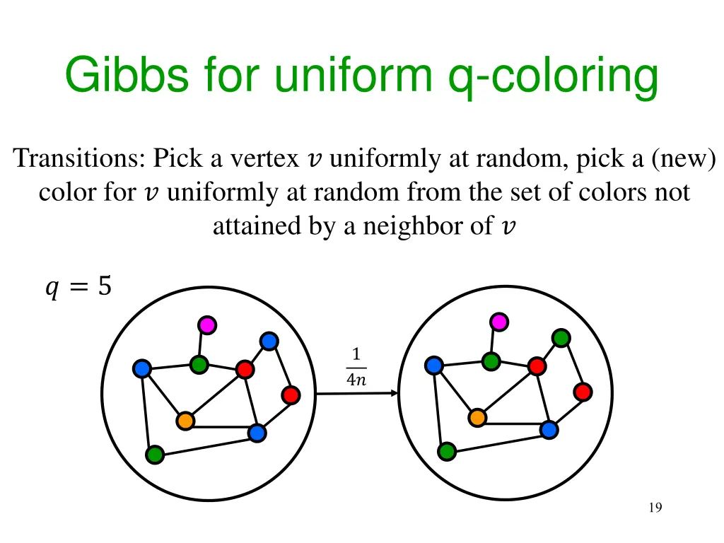 gibbs for uniform q coloring