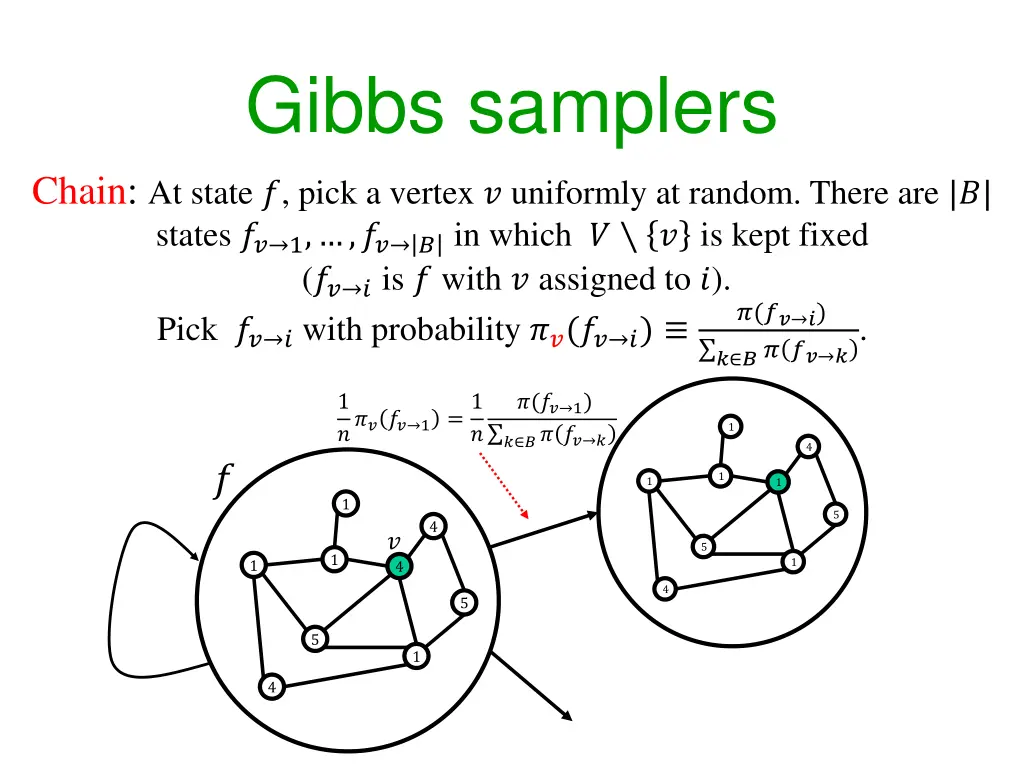 gibbs samplers chain at state pick a vertex