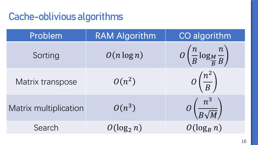 cache oblivious algorithms
