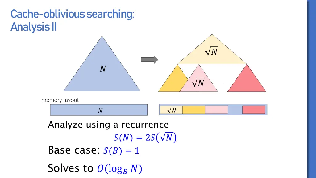 cache oblivious searching analysis ii