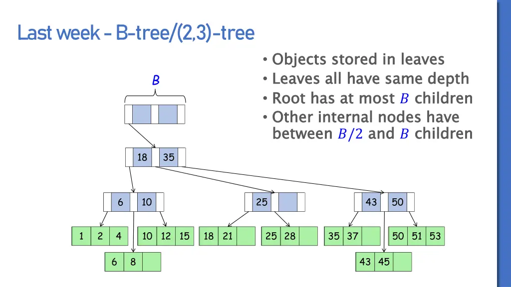 last week b tree 2 3 tree