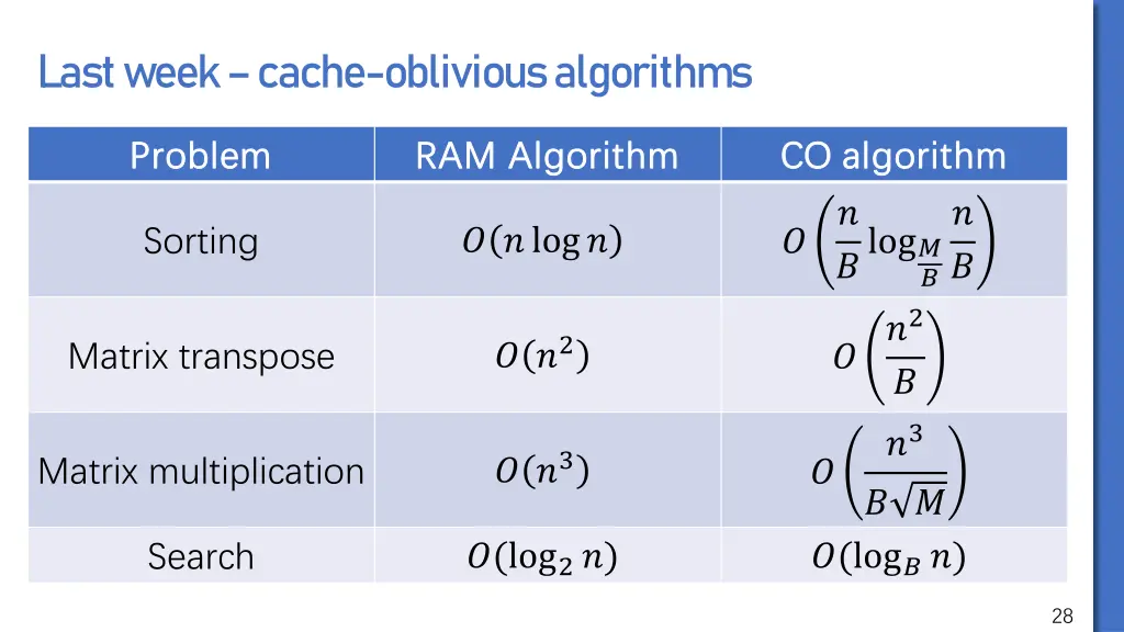 last week cache oblivious algorithms