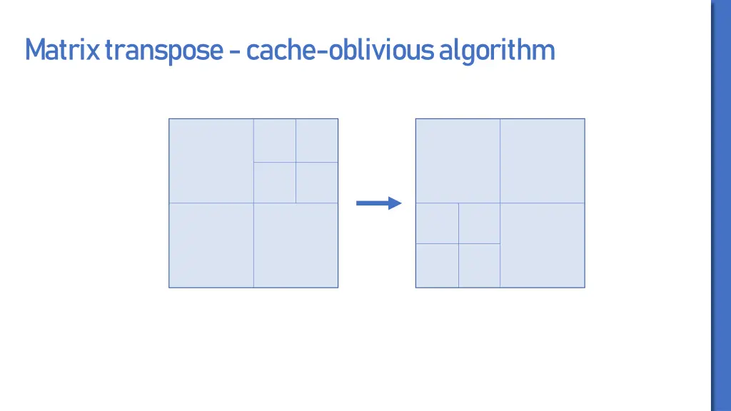 matrix transpose cache oblivious algorithm 1