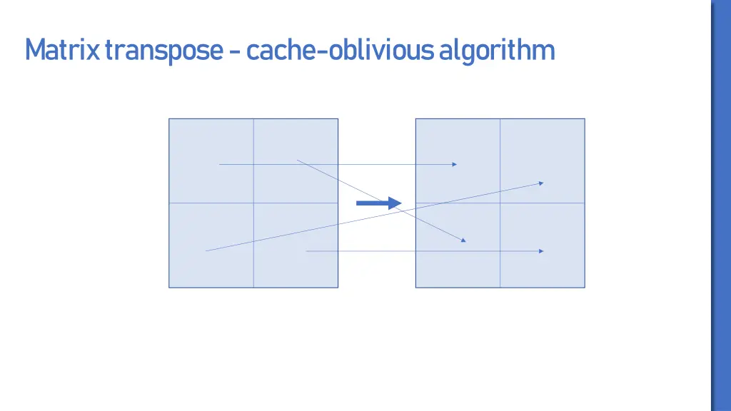 matrix transpose cache oblivious algorithm