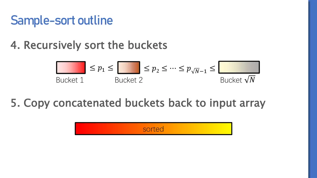 sample sort outline 3