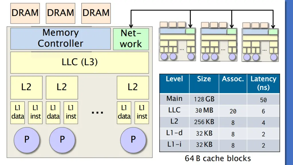 slide2