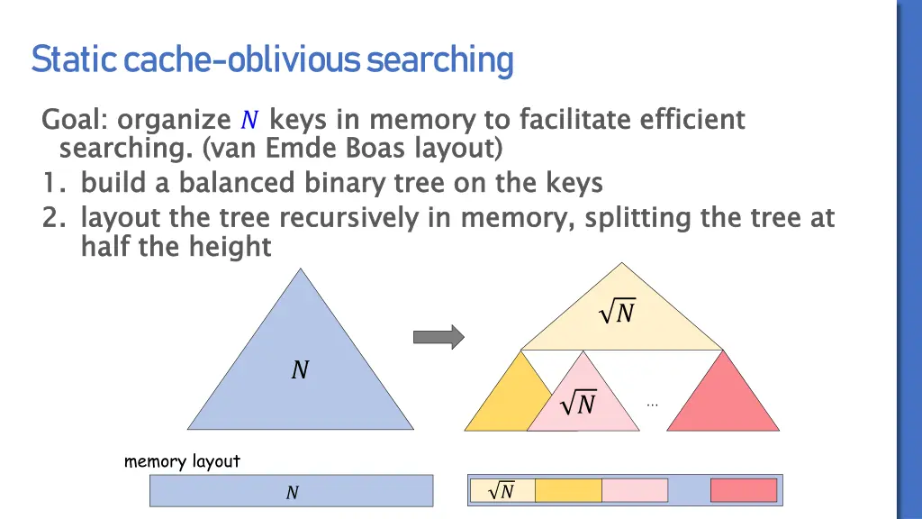 static cache oblivious searching