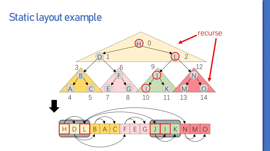 static layout example