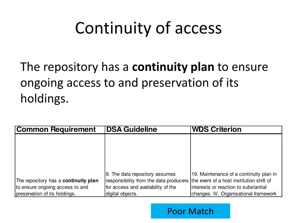 continuity of access