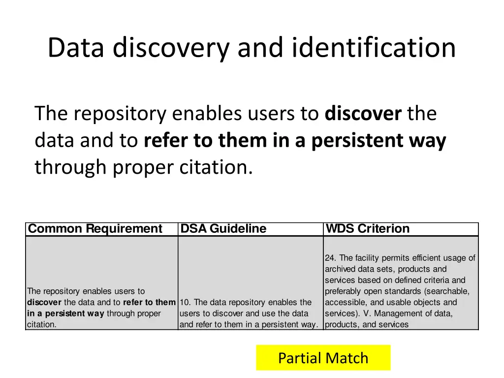 data discovery and identification