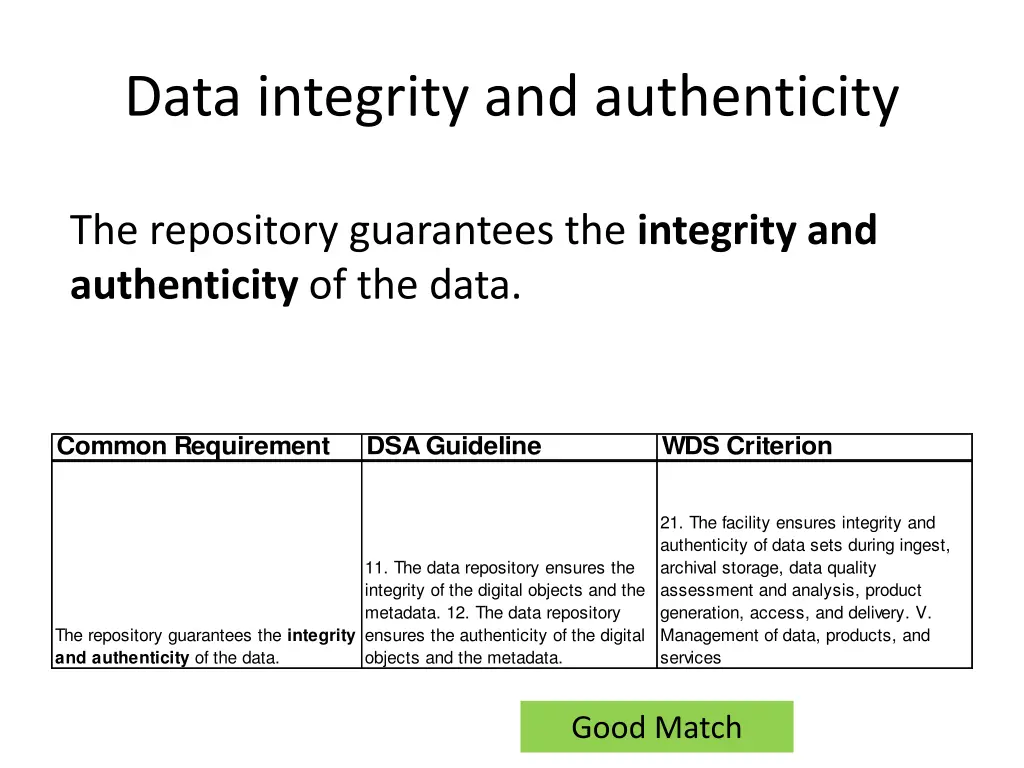 data integrity and authenticity