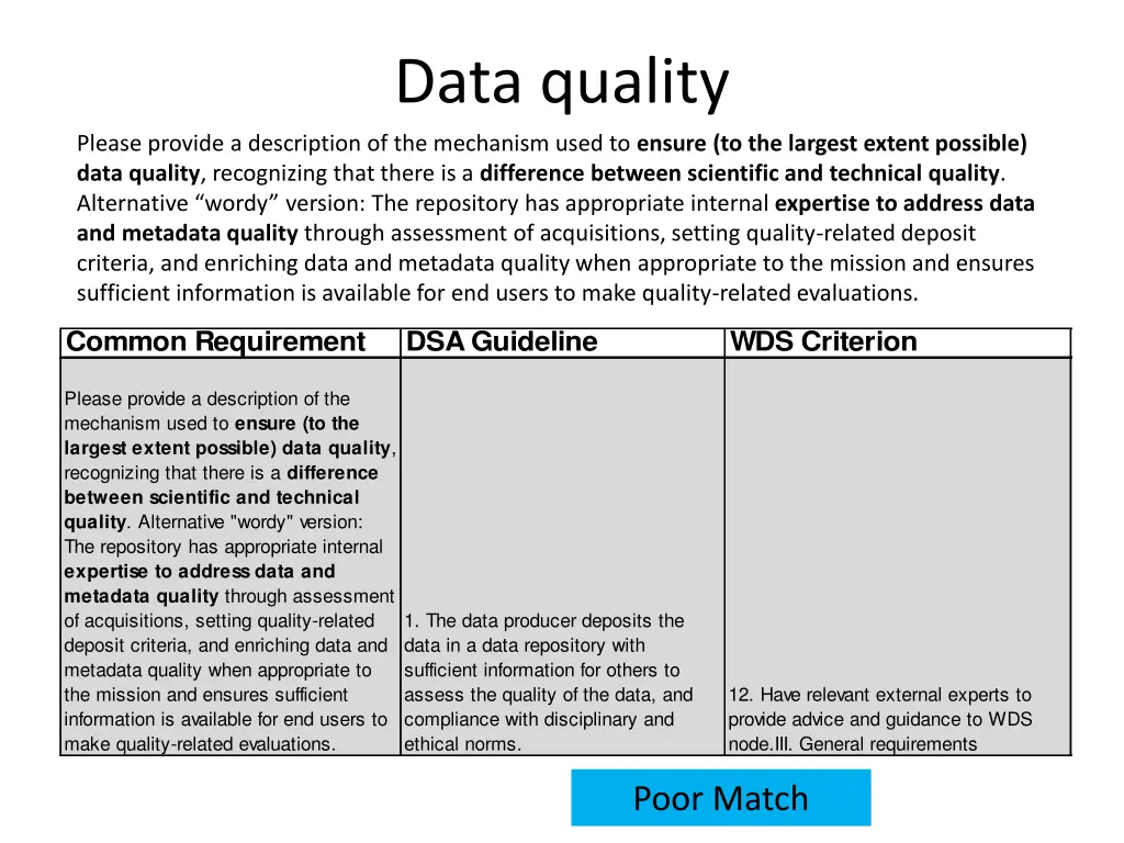data quality