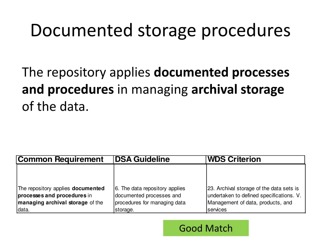 documented storage procedures