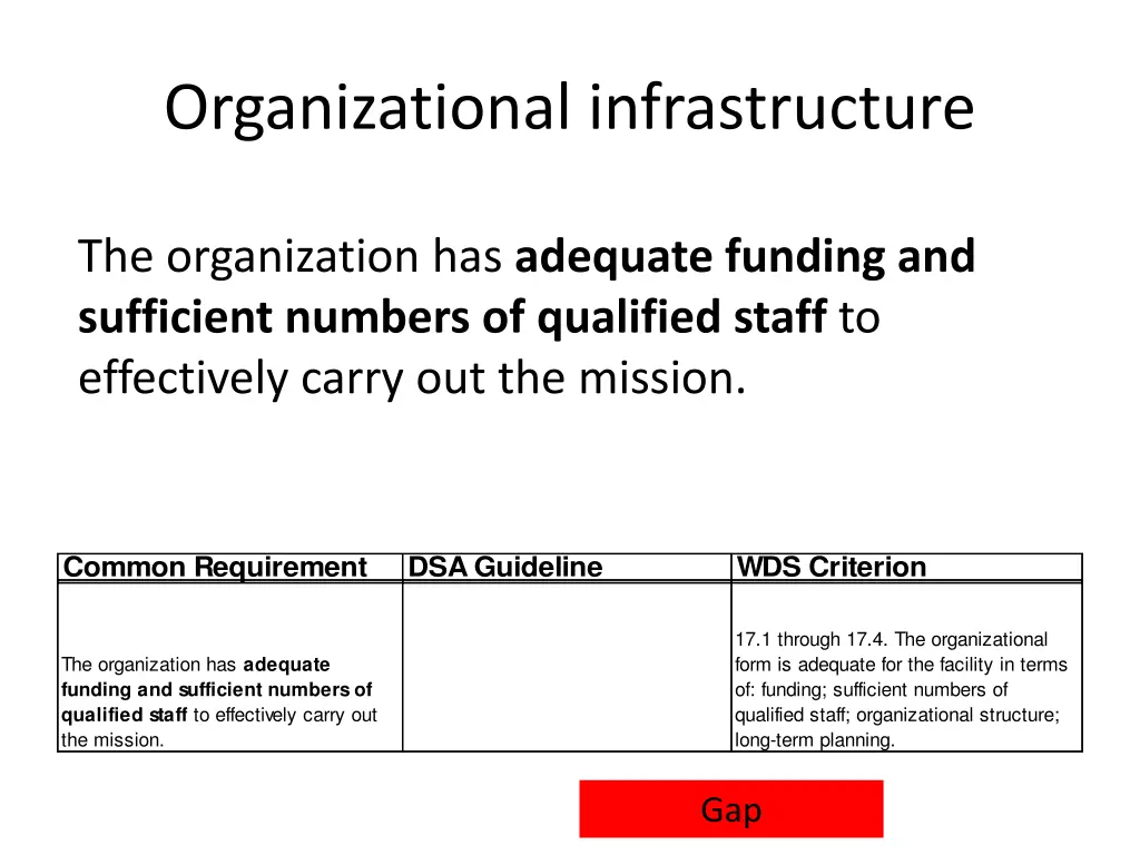 organizational infrastructure