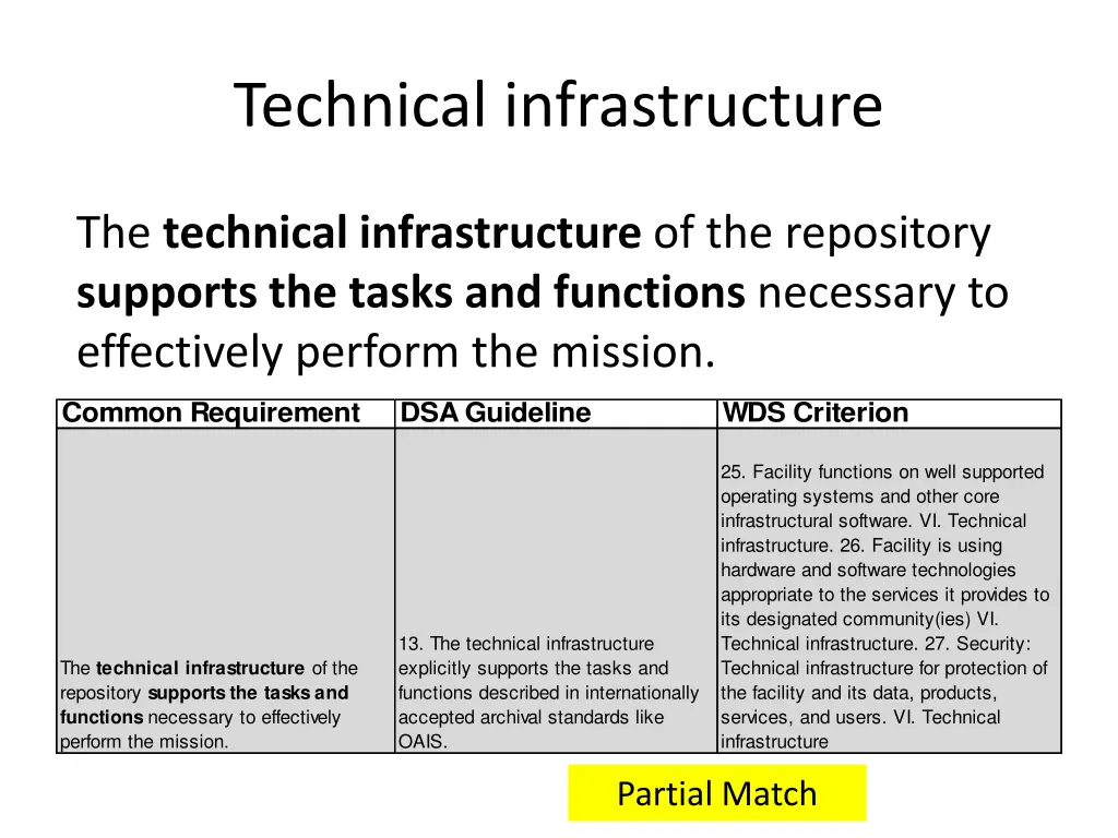 technical infrastructure