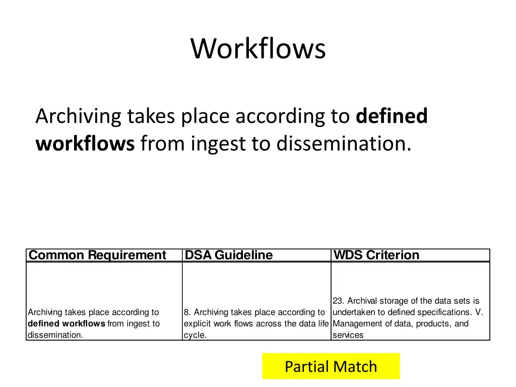 workflows