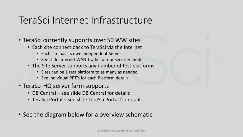 terasci internet infrastructure