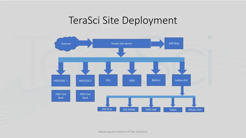 terasci site deployment 1