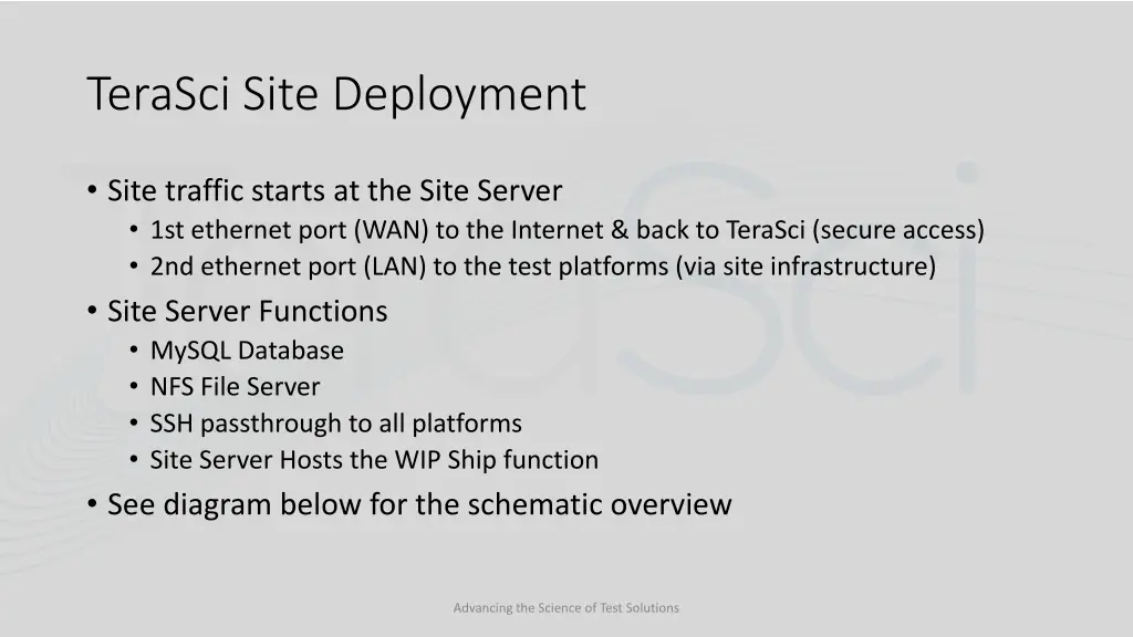 terasci site deployment