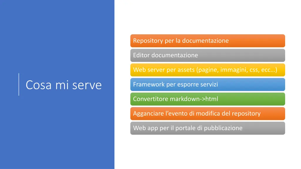 repository per la documentazione