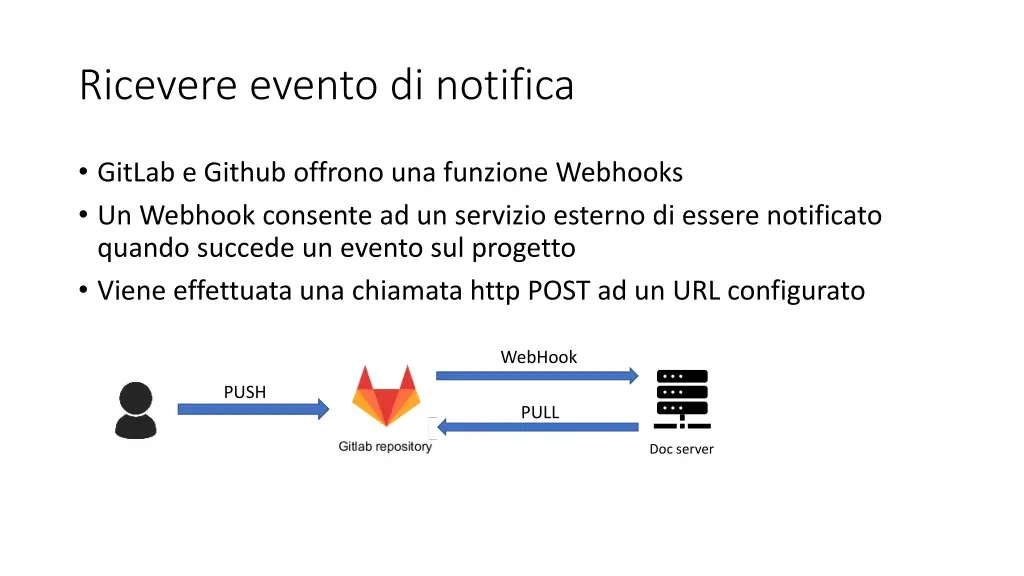 ricevere evento di notifica