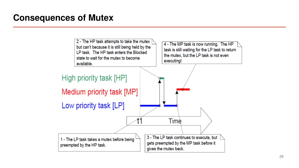 consequences of mutex 1