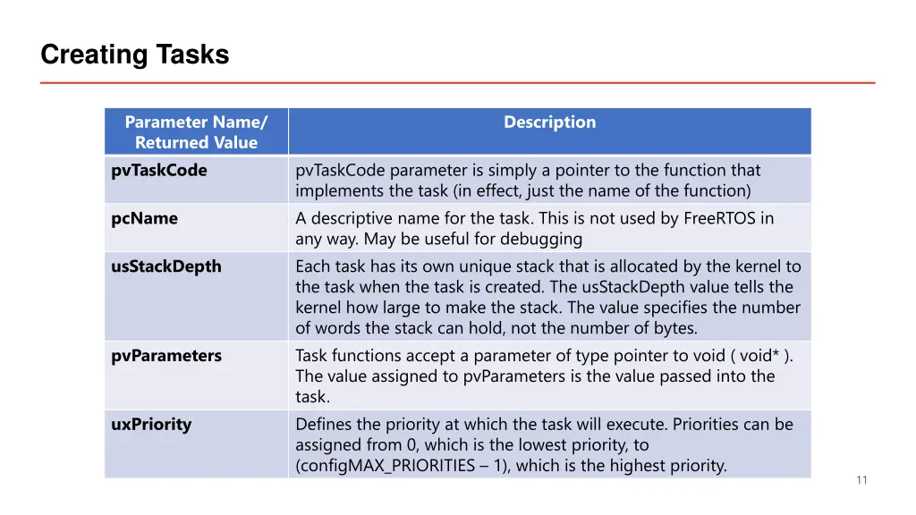 creating tasks 1