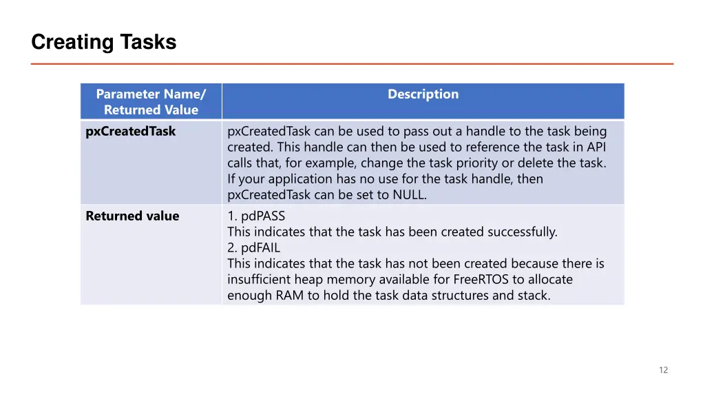 creating tasks 2