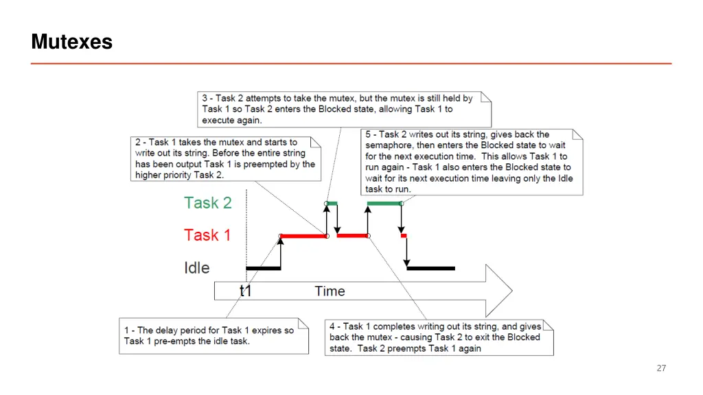 mutexes 3