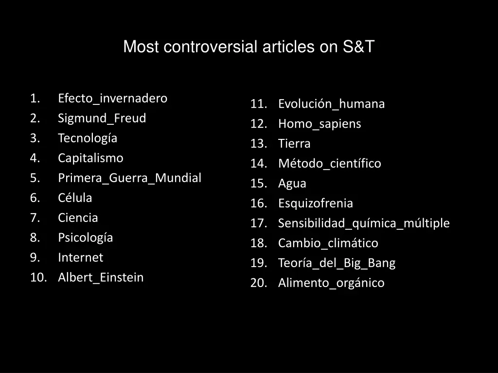 most controversial articles on s t