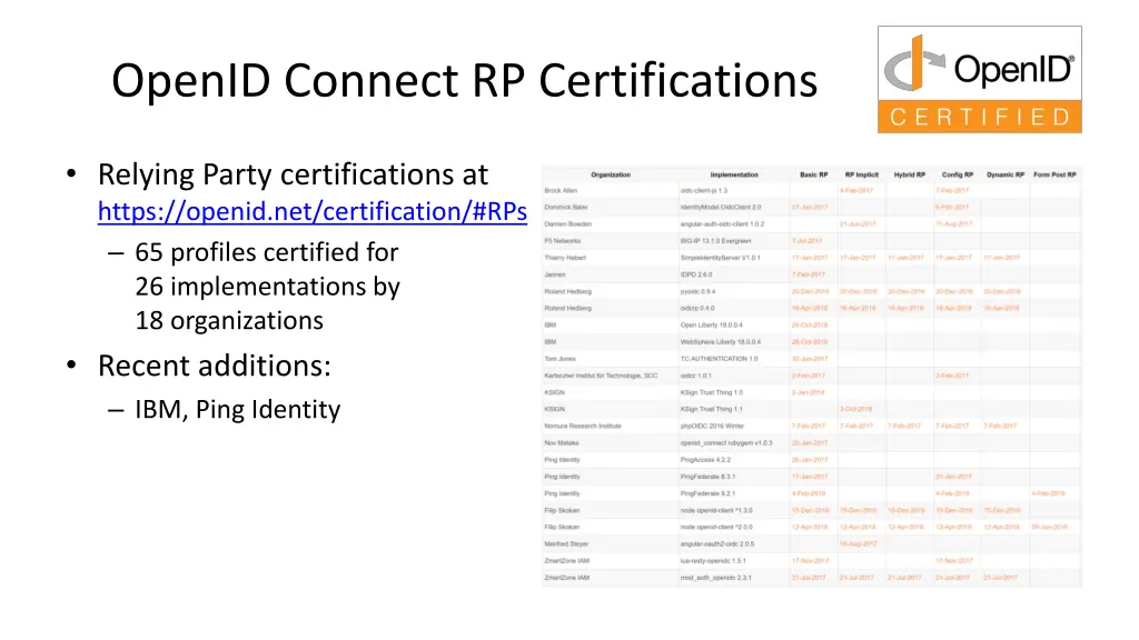 openid connect rp certifications